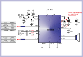 CS4230 無(wú)電感升壓4.8W單聲道音頻功放解決方案