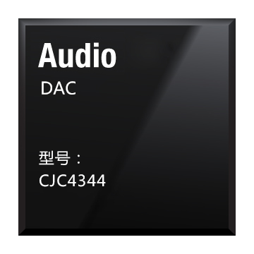 音頻DAC